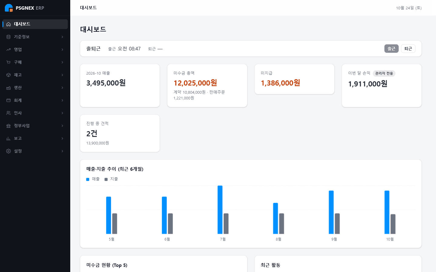PSGNEX ERP 대시보드: 이번 달 매출, 미수금, 미지급, 손익, 6개월 매출·지출 추이